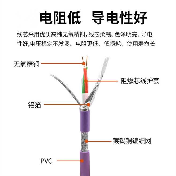 SERVOFD796 CP屏蔽数据电缆