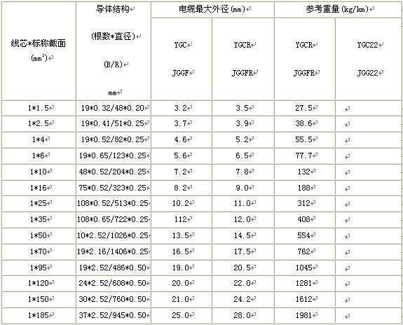 硅橡胶电缆系列产品