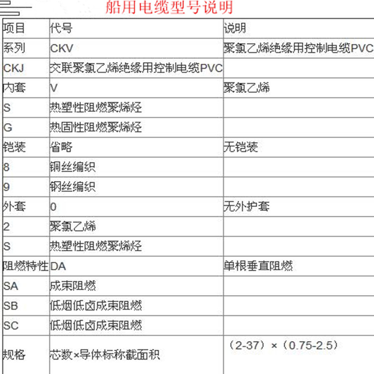 船用电缆型号说明.jpg
