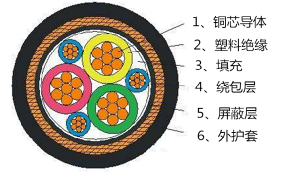 上海起帆变频电缆结构图