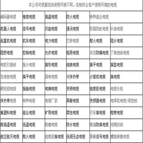 TRVV耐寒电缆