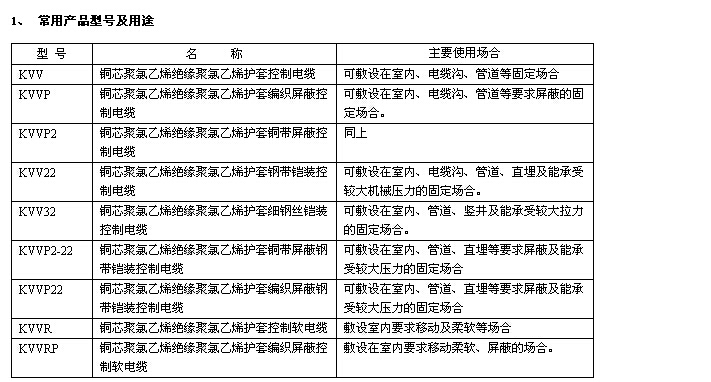 聚氯乙烯绝缘控制电缆型号与性能参数 第2张 聚氯乙烯绝缘控制电缆型号与性能参数 第2张