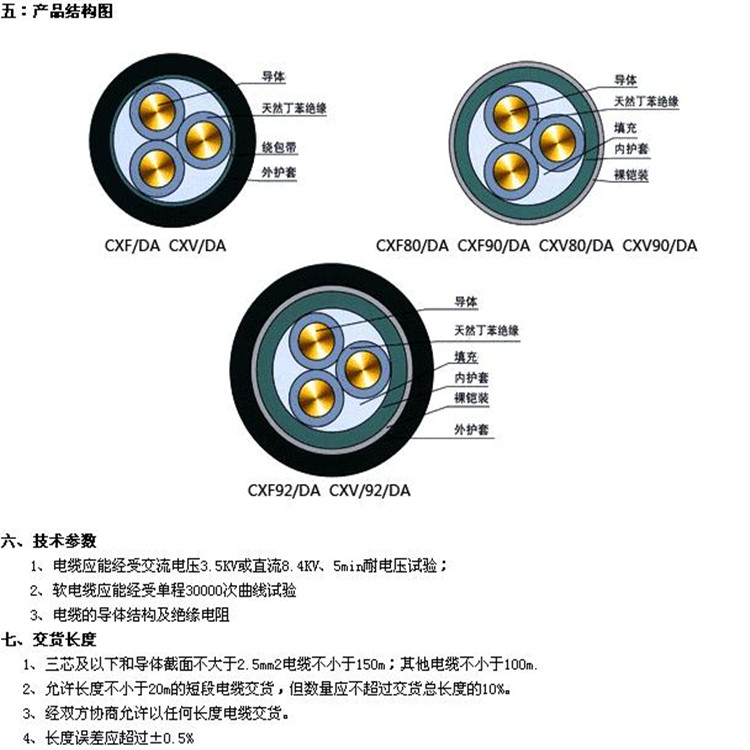 船用电缆结构图.jpg