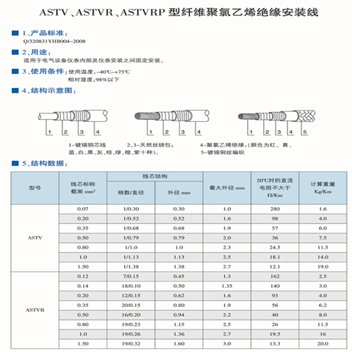 ASTV、ASTVR、ASTVRP高温安装线